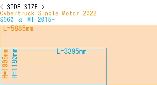 #Cybertruck Single Motor 2022- + S660 α MT 2015-